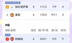 B体育体育电竞-包含拜仁慕尼黑高歌猛进，小组赛出线的词条