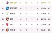 B体育体育新闻-国米全队士气旺盛，客场大捷领跑积分榜的简单介绍