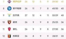 B体育体育新闻-国米全队士气旺盛，客场大捷领跑积分榜的简单介绍