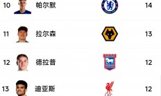 B体育体育电竞-阿森纳逼平阿斯顿维拉，积分榜第六的简单介绍