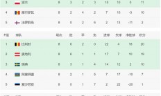 葡萄牙战平斯洛文尼亚，欧预赛成绩略见起色的简单介绍