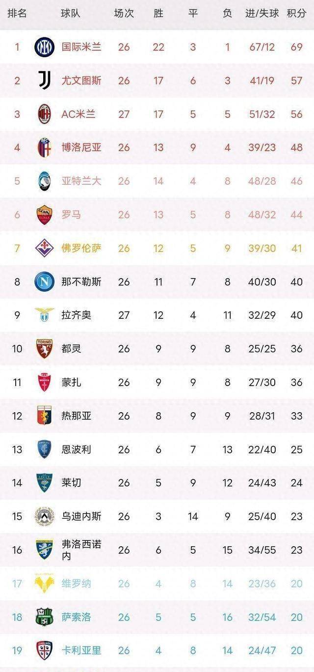 国米全队士气旺盛，客场大捷领跑积分榜的简单介绍