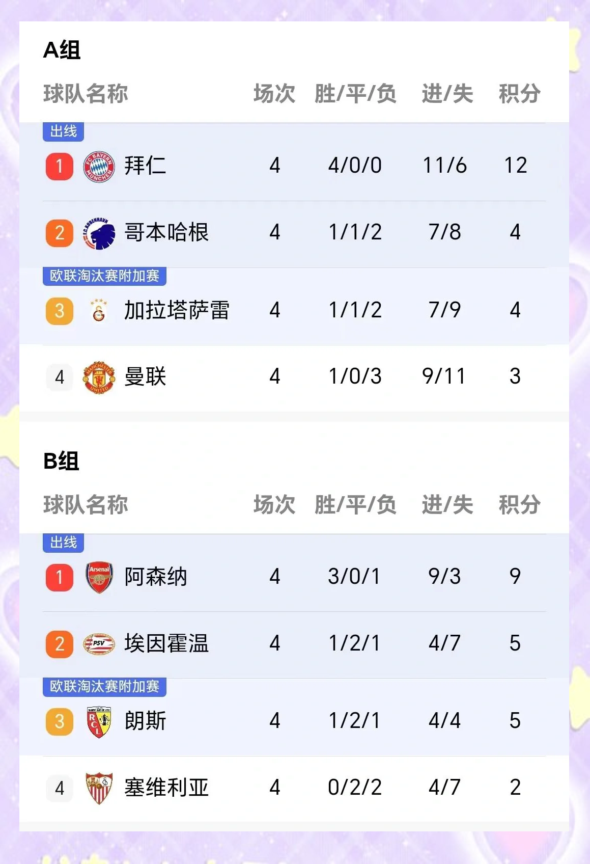 包含拜仁慕尼黑高歌猛进，小组赛出线的词条