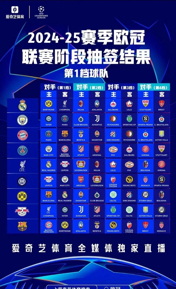 关于皇马再度晋级，挺进16强的信息
