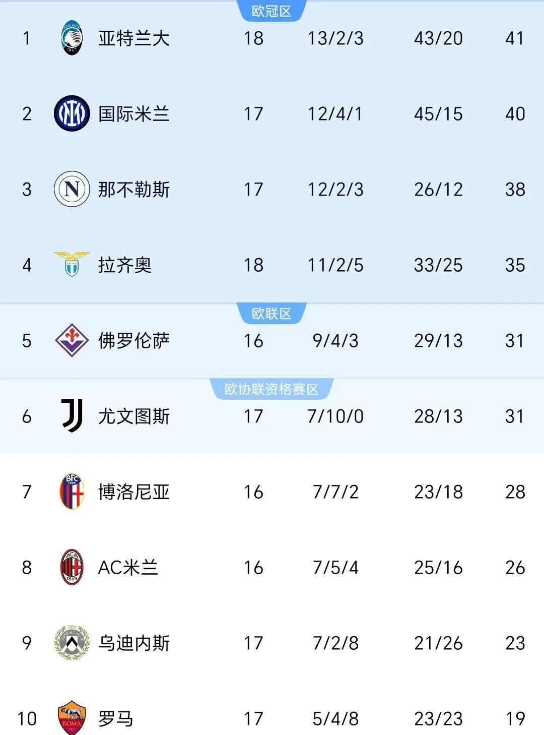 国际米兰完胜尤文，强势晋级