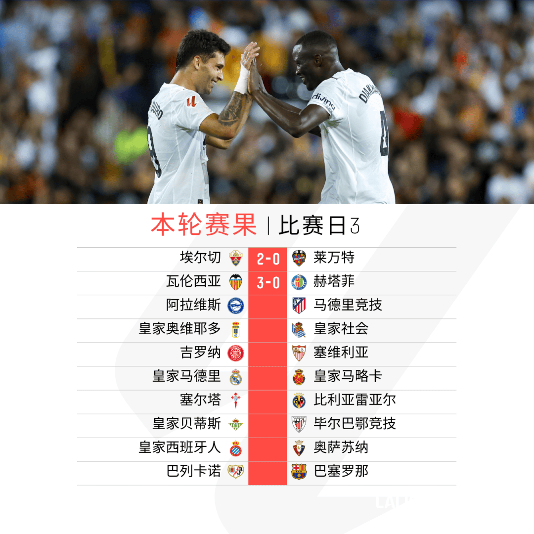 关于瓦伦西亚客场逼平对手，保持不败的信息