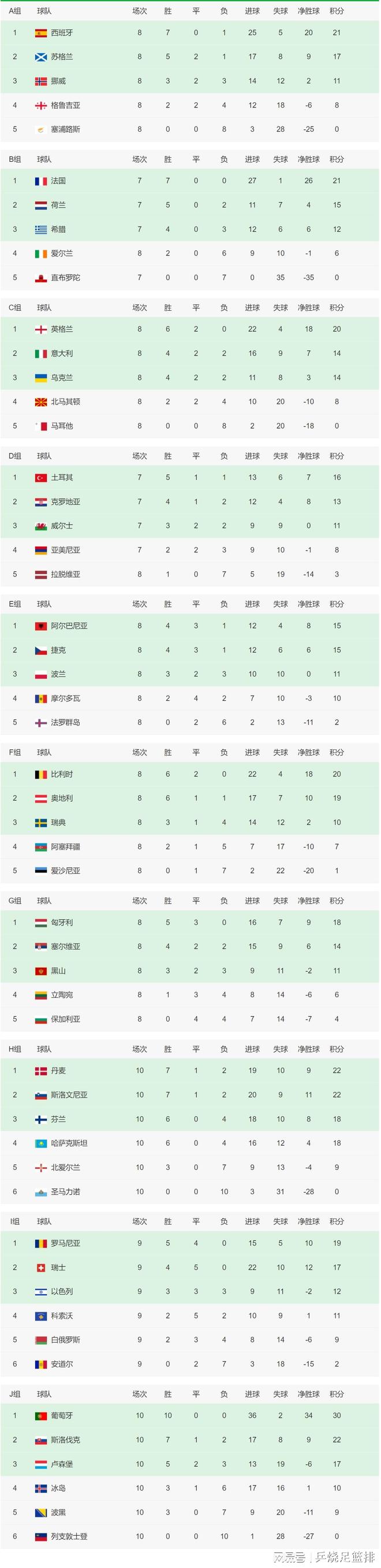 葡萄牙战平斯洛文尼亚，欧预赛成绩略见起色的简单介绍
