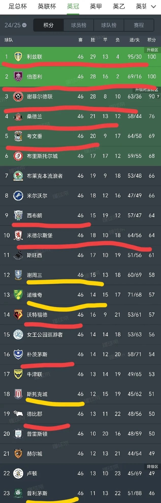 英格兰队取胜喜迎佳绩，领跑积分榜