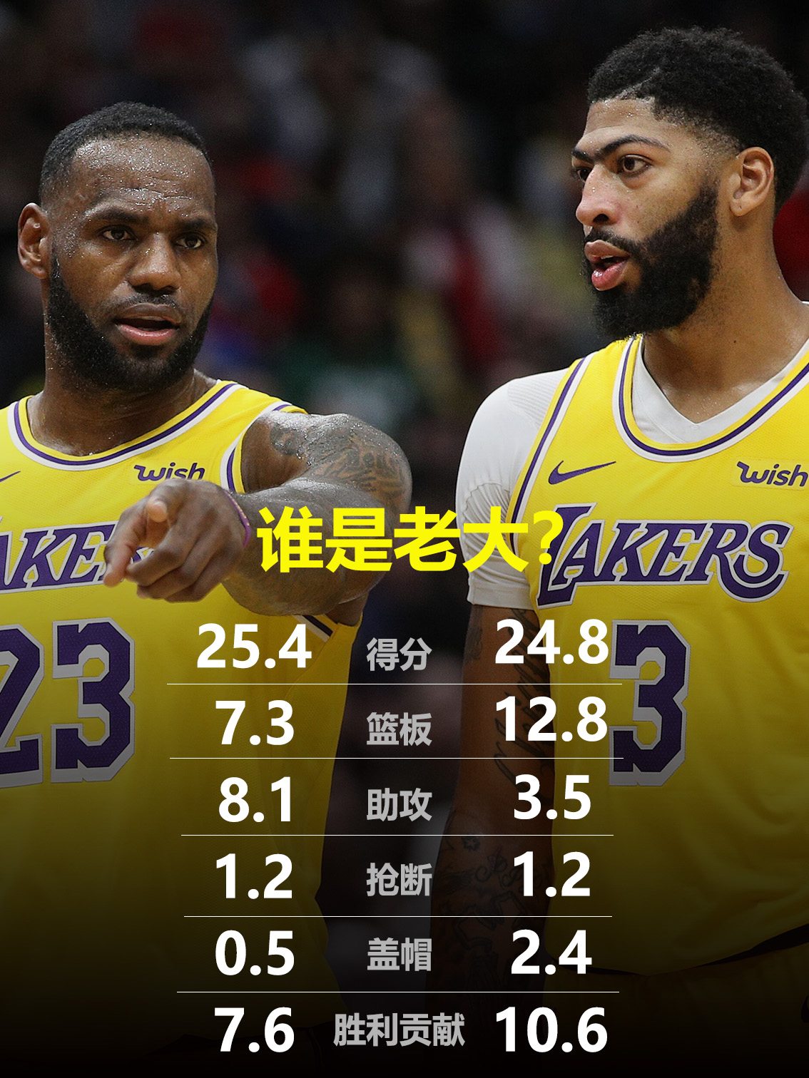 关于湖人队员轮番上阵,实现胜利的信息 关于湖人队员轮番上阵,实现胜利的信息