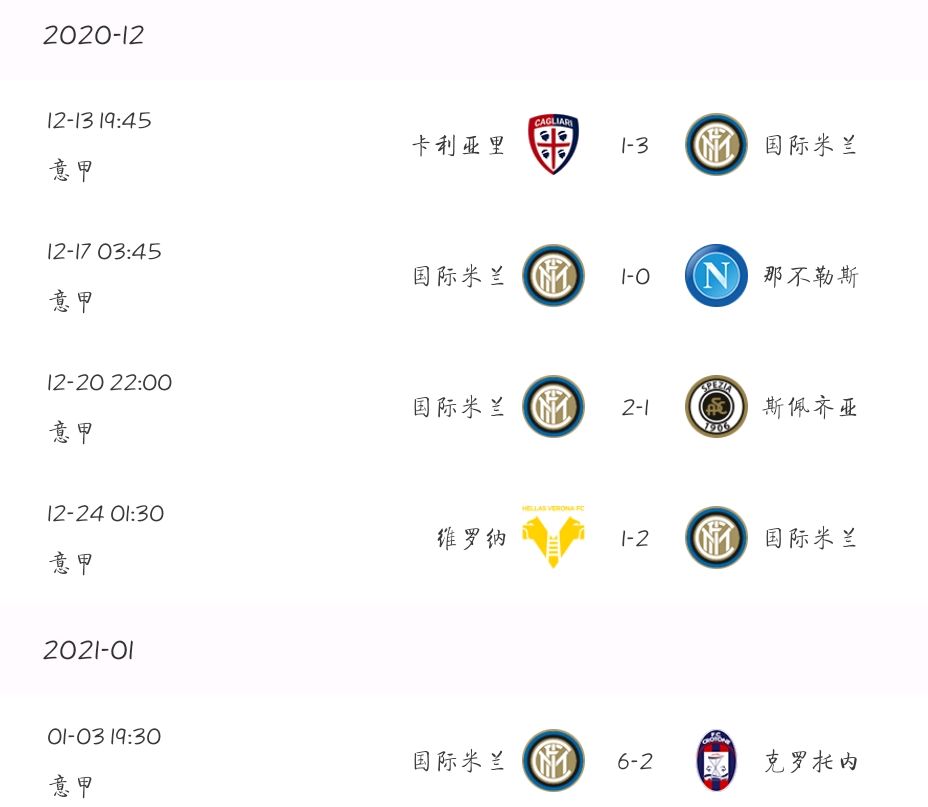 关于国际米兰击败了桑普多利亚，继续领跑意甲积分榜的信息