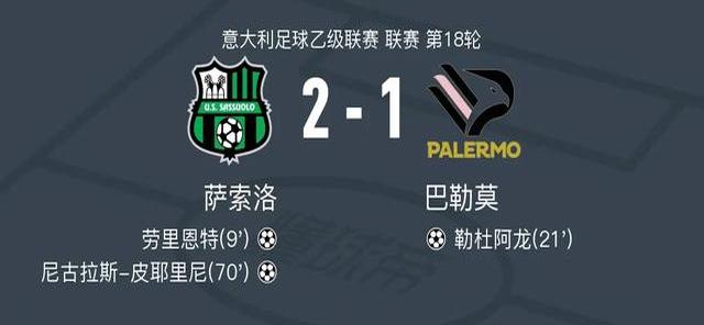 尤文图斯击败萨索洛，保持领跑积分榜优势