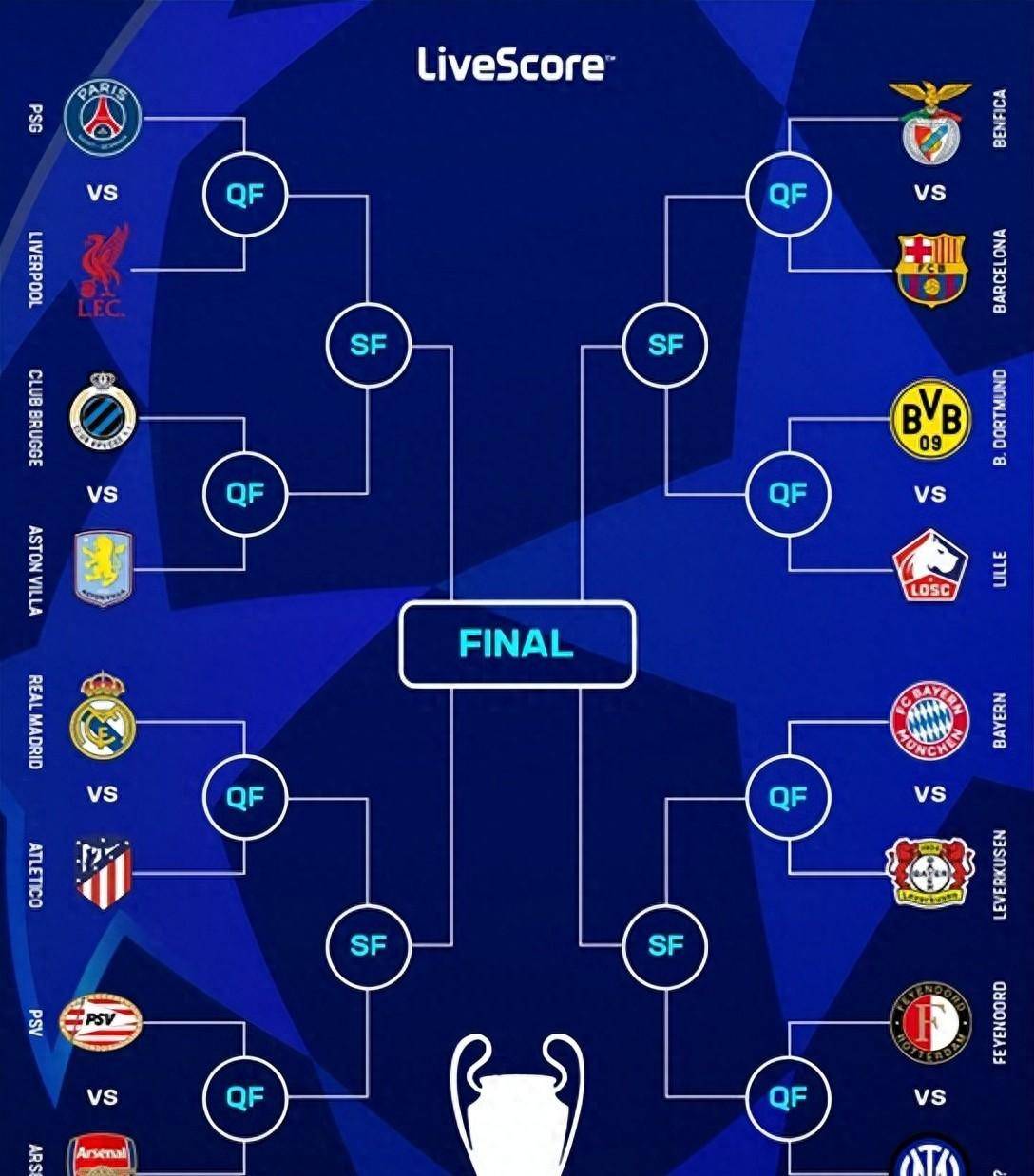 关于欧冠淘汰赛首回合激战，多支球队晋级前景渺茫的信息