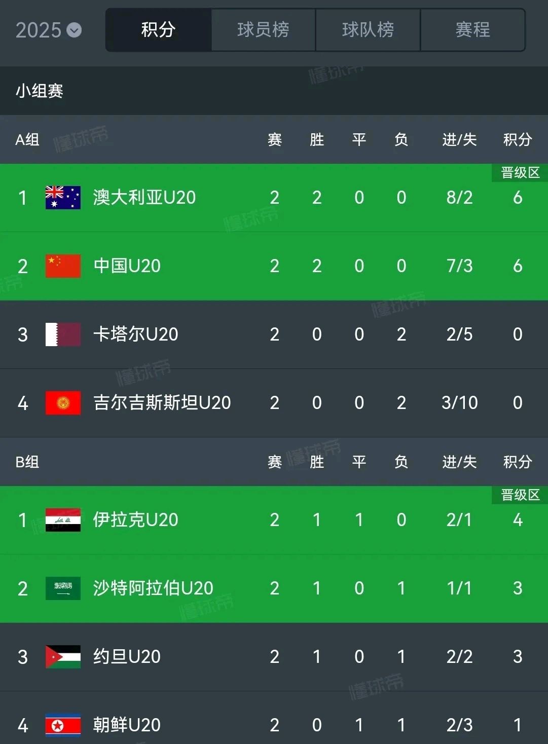 亚眠主场失利,被对手反超积分榜位置的简单介绍 亚眠主场失利,被对手反超积分榜位置的简单介绍