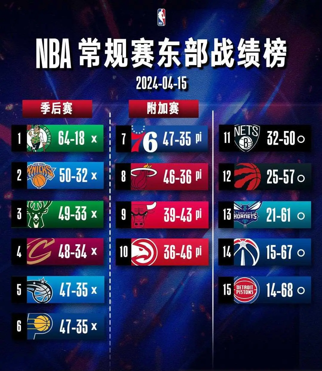 本赛季常规赛中哪支球队最有望夺冠？的简单介绍