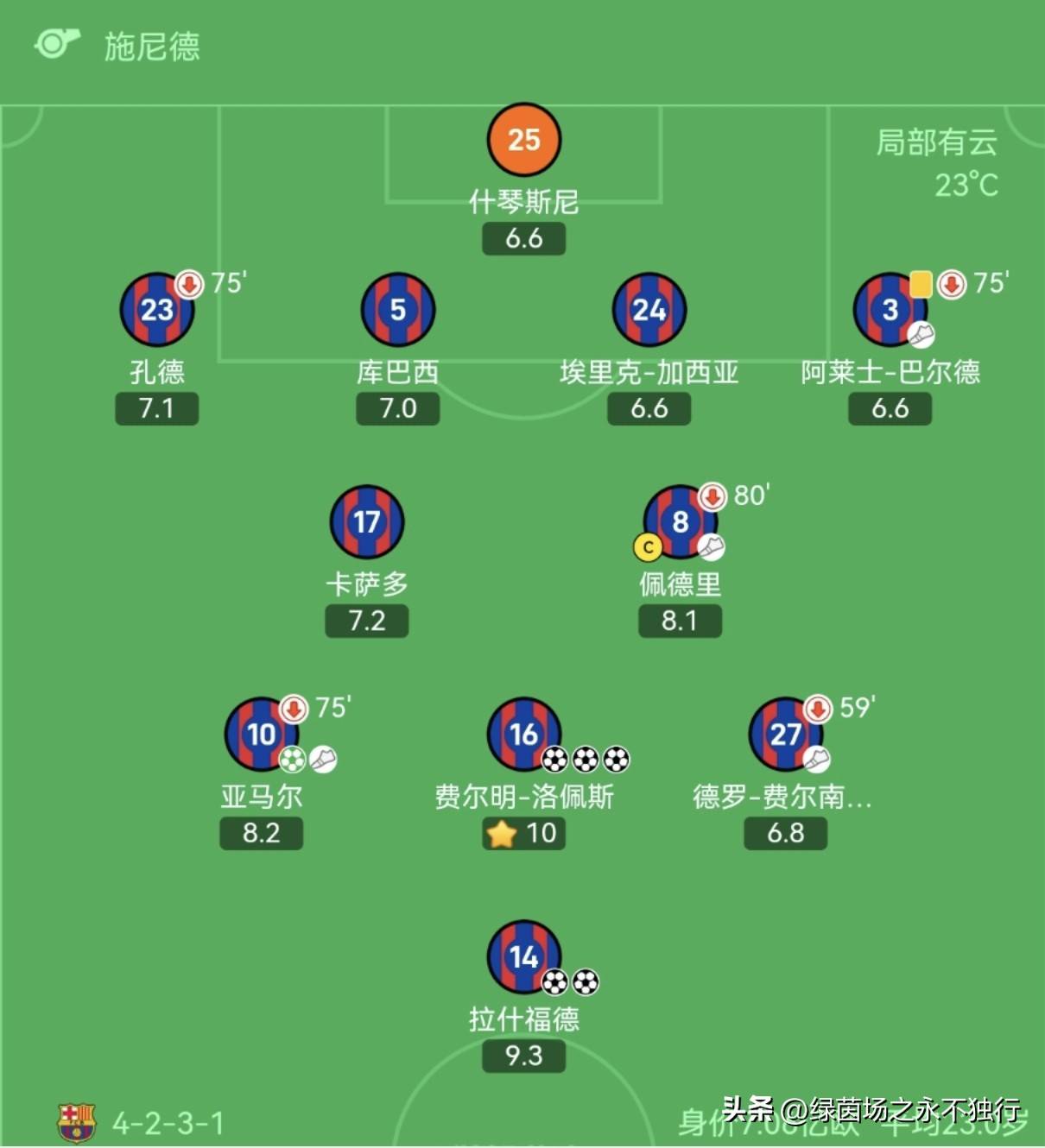 关于阿森纳遭遇惨败，积分榜位置下滑的信息
